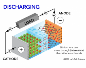 lithium titanate battery cathode